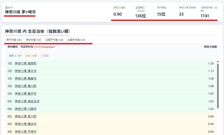 R17_神奈川県 茅ヶ崎市の財政力
