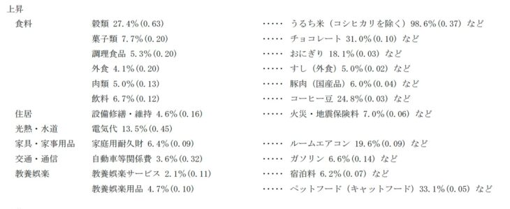 S055_2025年4月-総合指数の前年同月比に寄与した主な内訳