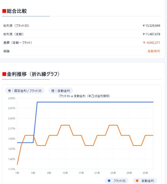 S113-2％前後で推移するシナリオ比較グラフ