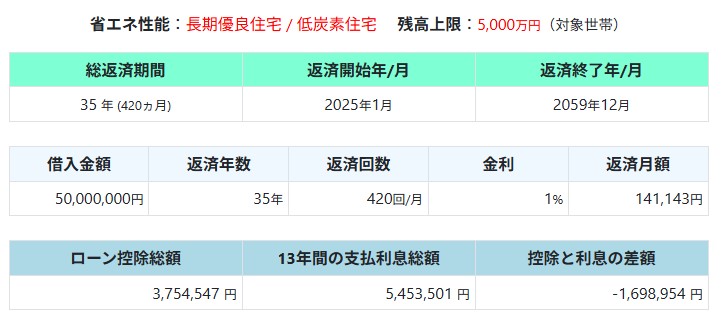 住宅ローン控除シミュレータ_結果サンプル