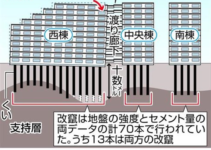 産経新聞ｰ傾いたマンションのイメージ