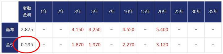 202601-ui変動金利