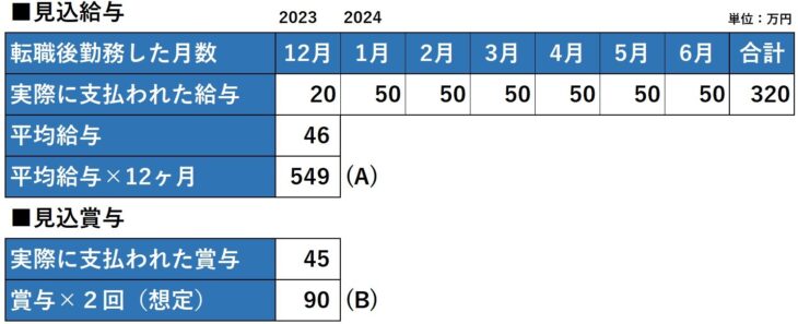 506-1_見込給与と見込賞与