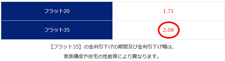 202601-フラット35金利