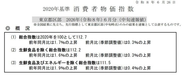 R094_消費者物価指数