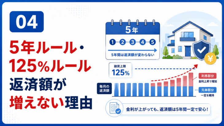 住宅ローンの5年ルールと125％ルールの仕組みと注意点