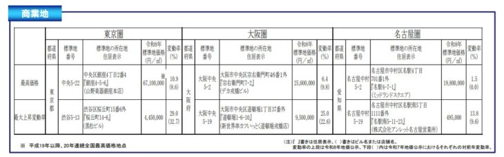 S112-202603-国交省地価公示