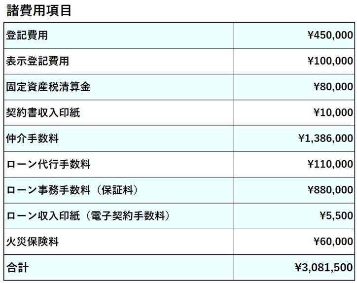 S111-諸費用サンプル