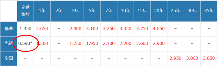 202601-SBI変動金利