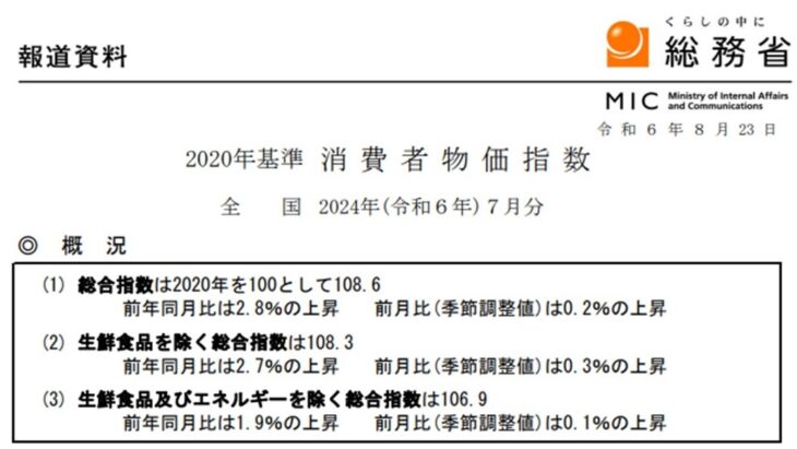 S0921_総務省-消費者物価指数