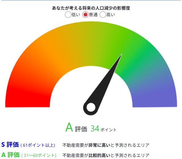 みらい価値診断_結果サンプル