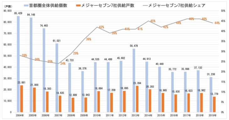 S0921_メジャーセブン推移グラフ