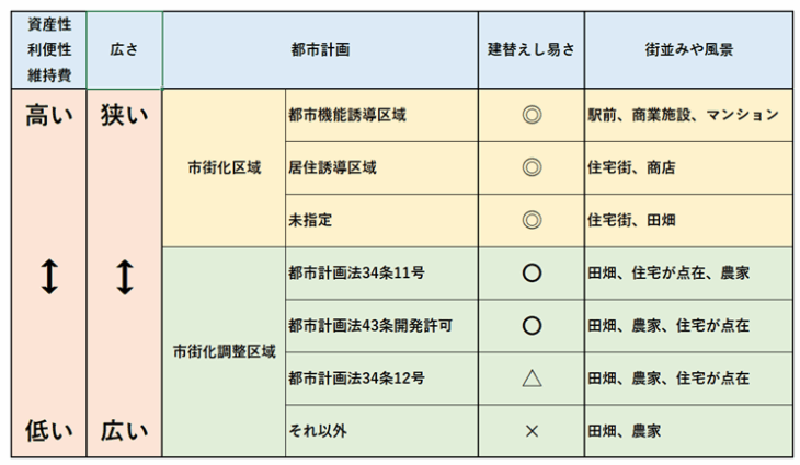 S069-都市計画-資産性と利便性