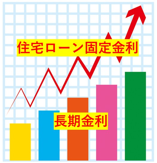 505-2_長期金利と住宅ローン固定金利の関係