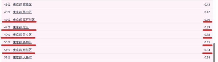 R17_東京都の財政力下位