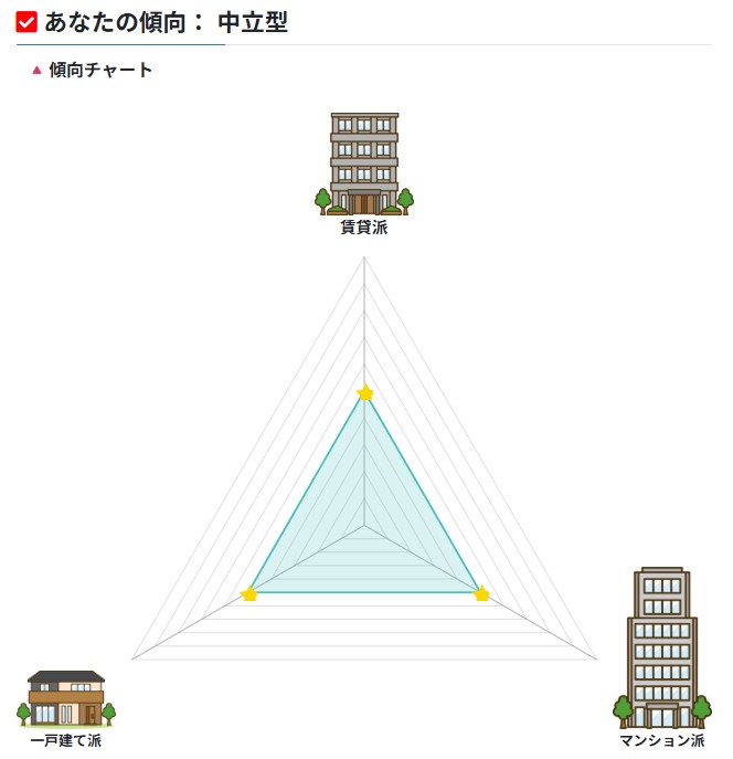 賃貸派か持家派か診断_結果サンプル