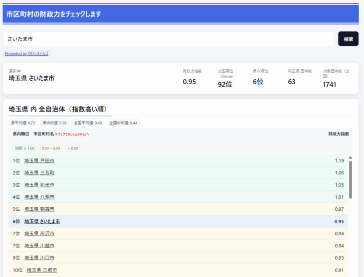 市区町村の財政力を最新データで可視化