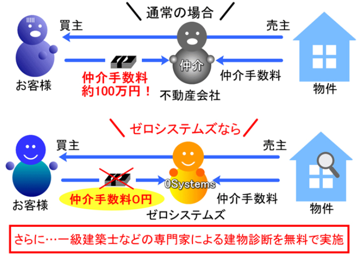 新築一戸建の購入例
