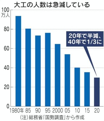 日経新聞20230326-グラフ
