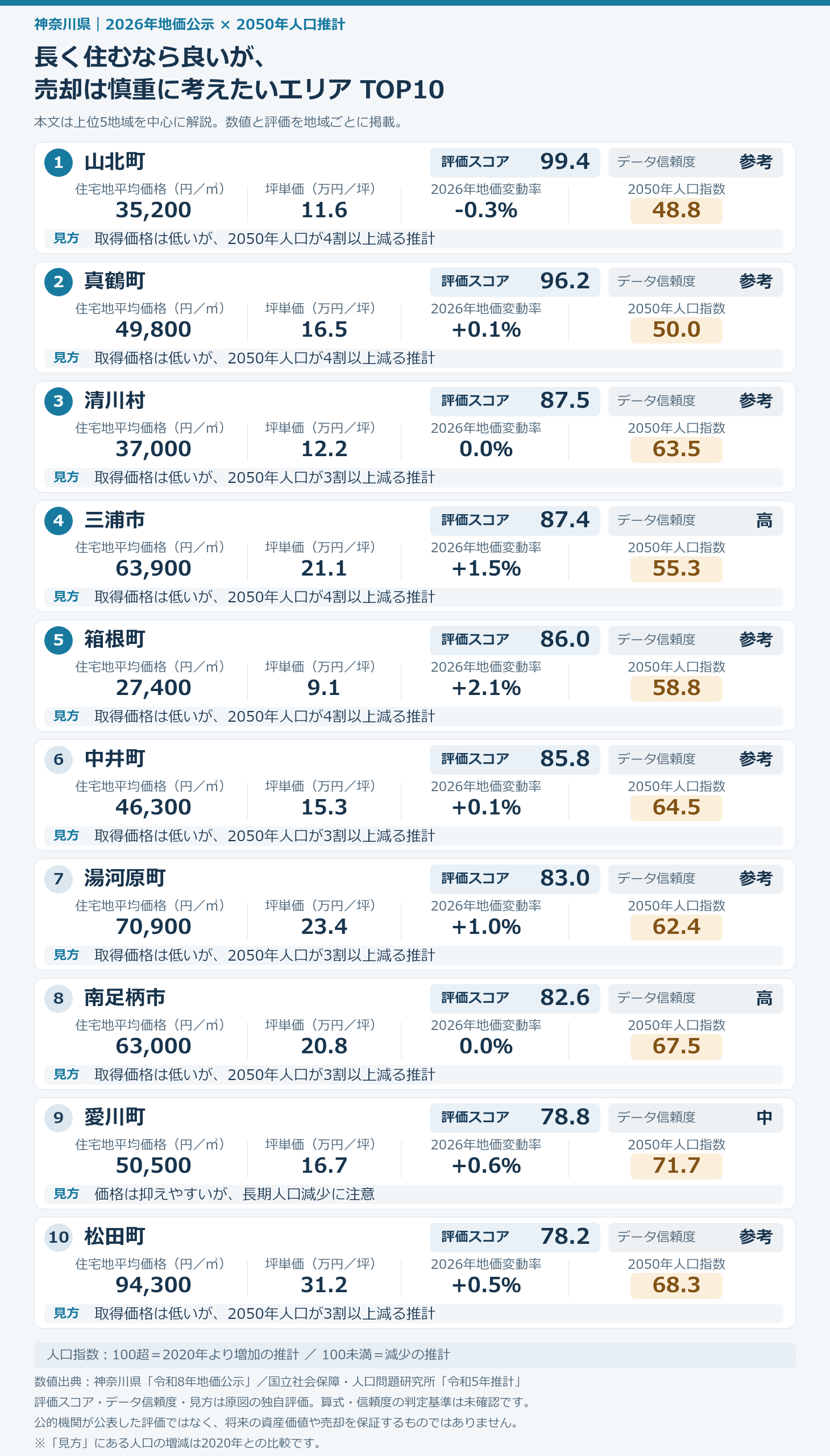 長く住むなら良いが、 売却は慎重に考えたいエリア TOP10